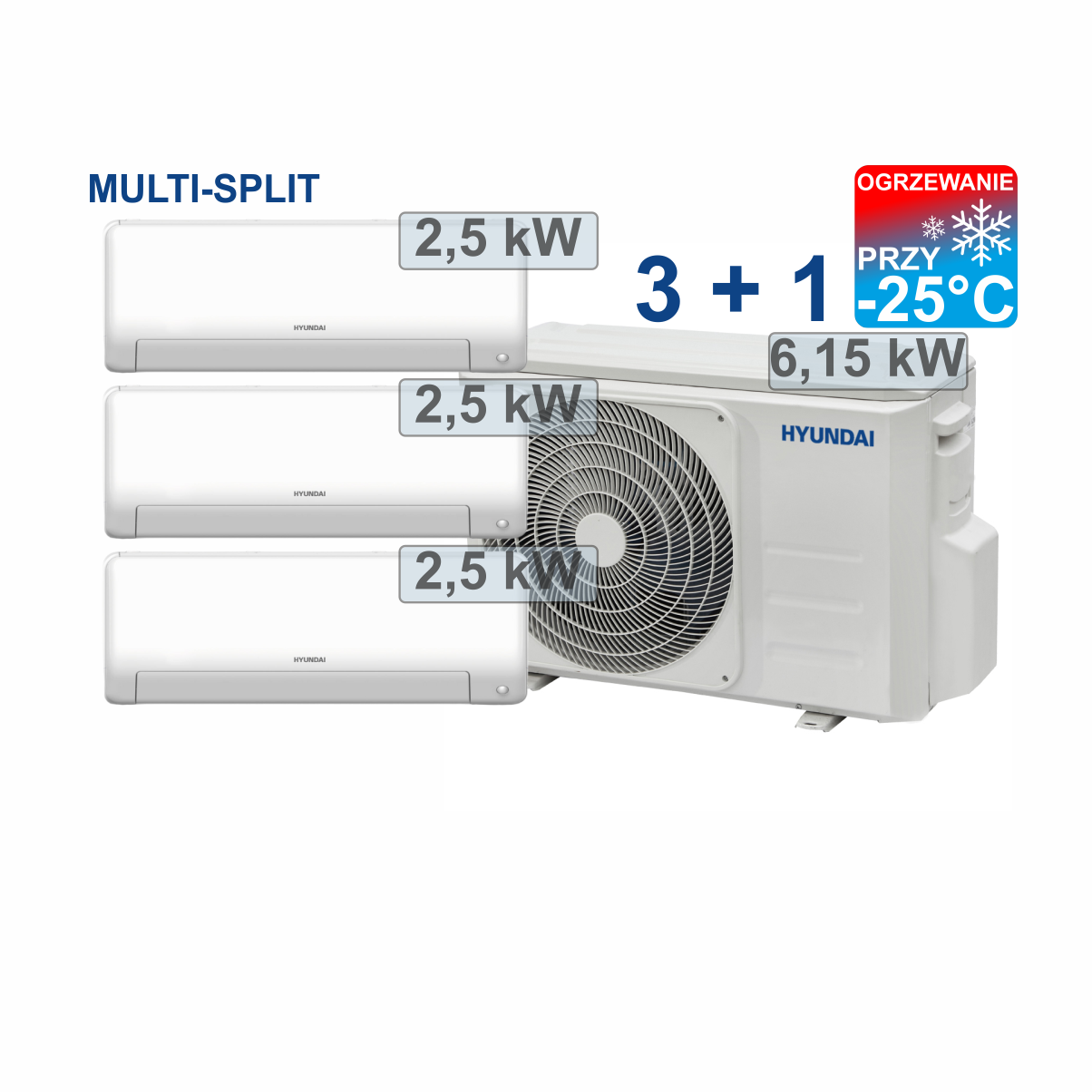 Klimatyzacja Smart Easy Pro Multi Split 3+1 montaż Rzeszów Kraków