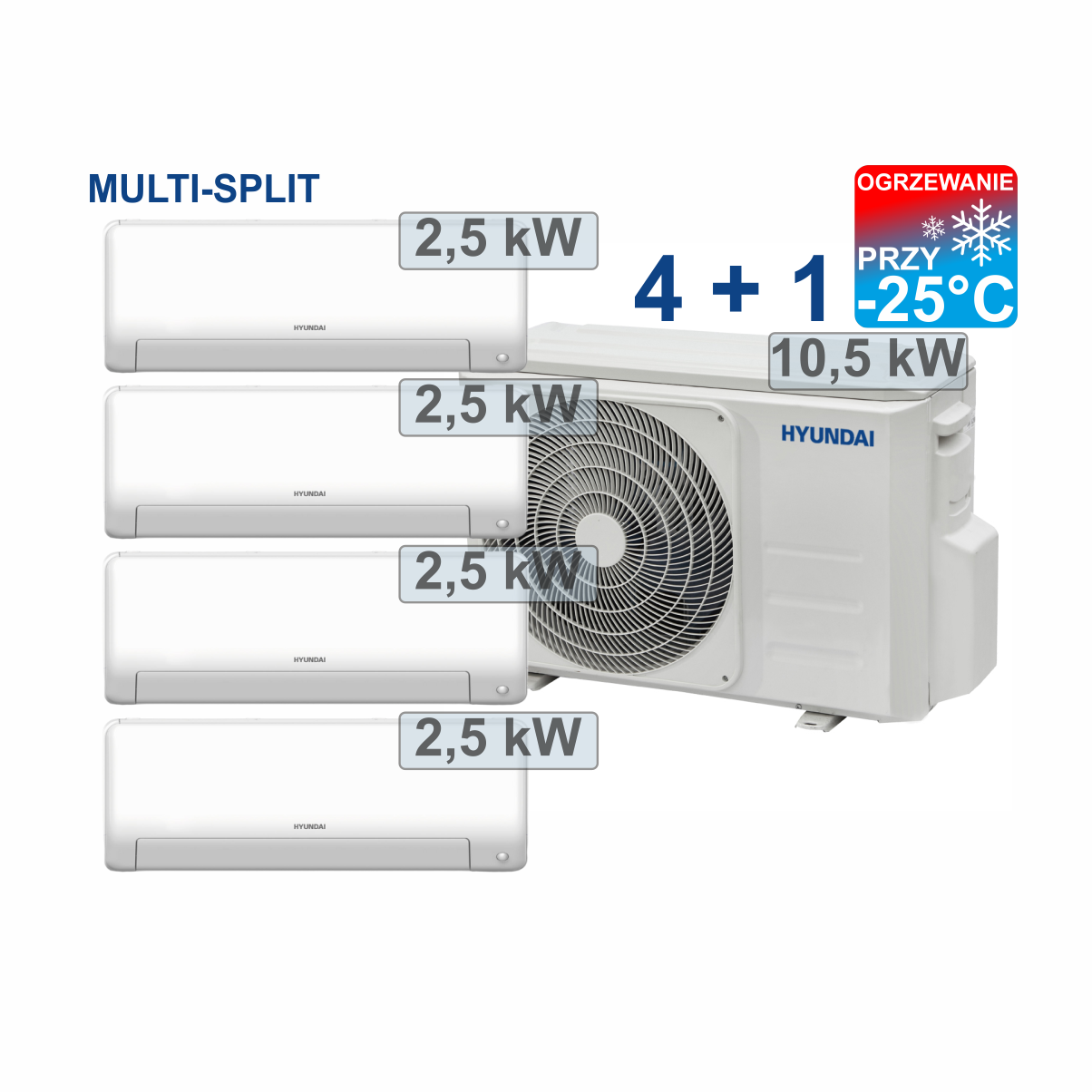  Klimatyzator Smart Easy Pro montaż Multi Split Rzeszów Kraków 4+1