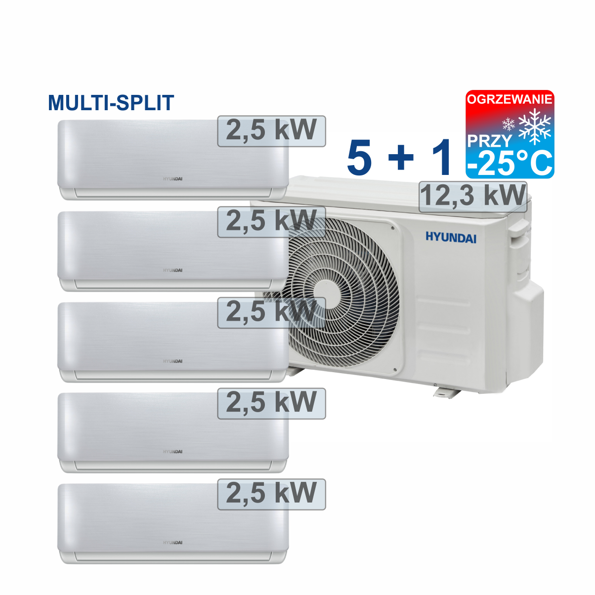 Multi Split Klimatyzacja montaż Rzeszów 5+1